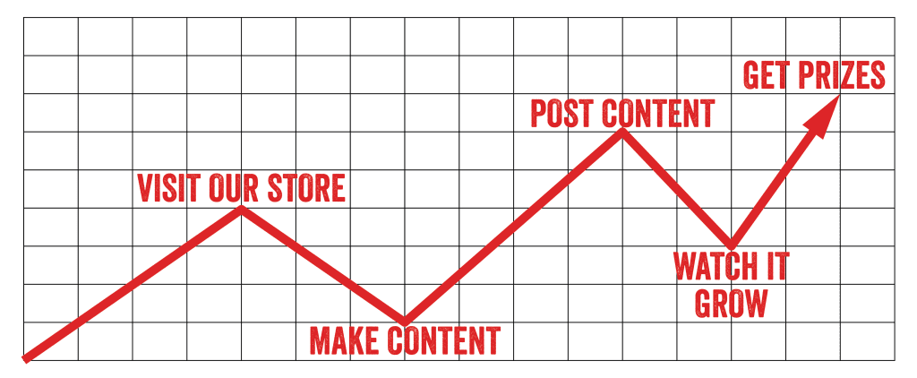 Growth chart showing steps from visiting the store to getting prizes