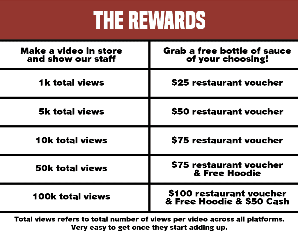 Rewards table listing voucher and hoodie prizes for video view milestones